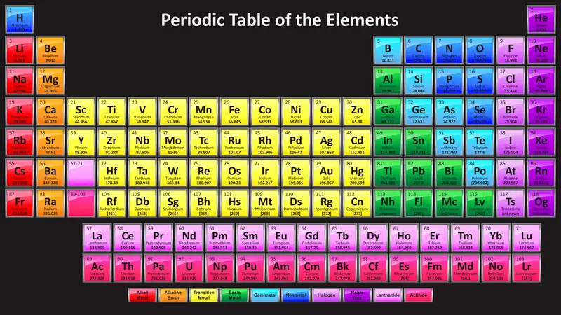 The Periodic Table of Chemical Substances